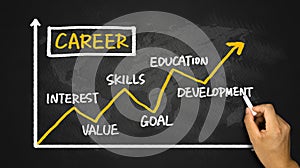 Career development chart