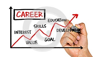Career development chart photo