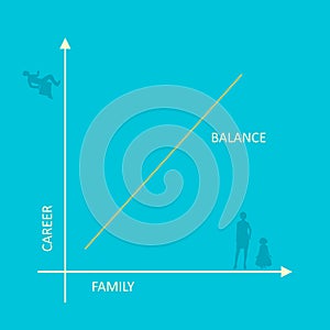 Career and family balance.