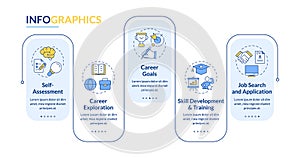 Career planning process steps rectangle infographic vector