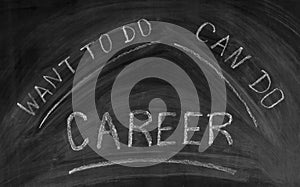 Career,want to do,can do,written on a used blackboard