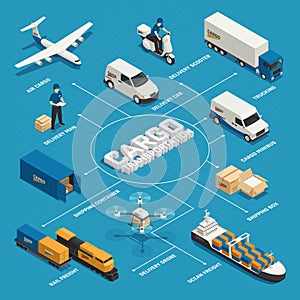 Cargo Transportation Isometric Flowchart