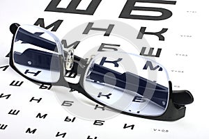 Caring for eye sight by proper glasses