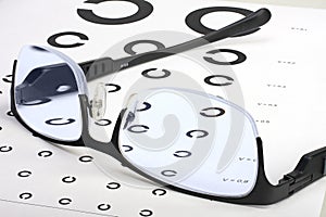 Caring for eye sight by proper glasses