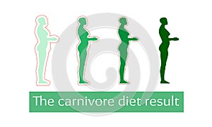 The carnivore diet result text