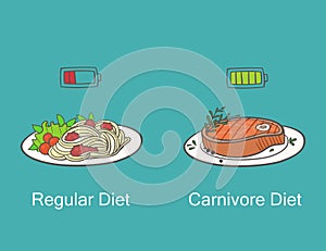 Carnivore diet vs regular diet. Plate with meet, plate with pasta