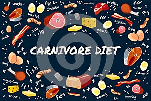 Carnivore eat meat motivation lettering