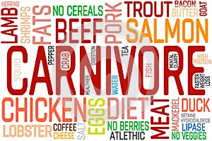 Carnivore eat meat motivation lettering. Carnivore diet