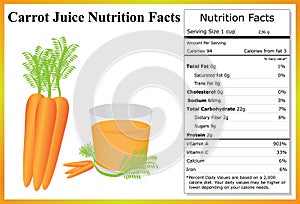 Carrot Juice Nutrition Facts