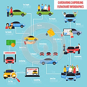 Carsharing And Carpooling Infographics photo