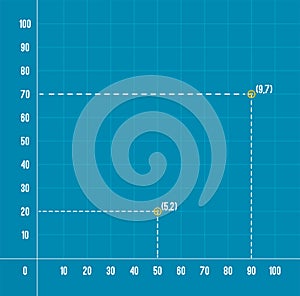 Cartesian Coordinate System In The Plane