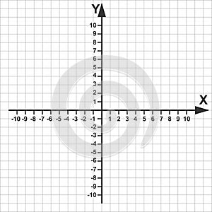 Cartesian coordinate system in the plane in two dimensions. X and Y axises with negative and positive numbers on photo