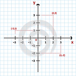 Cartesian Coordinate System In The Plane