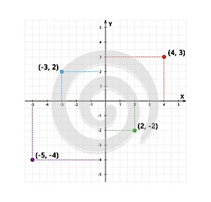 Cartesian coordinate system in two dimensions with sample points. Rectangular orthogonal coordinate plane with axes X