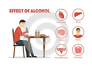 Cartoon Effect of Alcohol Infographics Card Poster. Vector