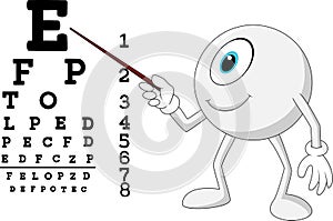 Cartoon eye ball optician pointing to Snellen chart photo