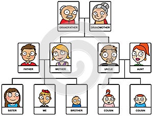 Cartoon family tree
