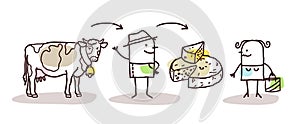 Cartoon Farmer Cheese Production and Direct Consumer