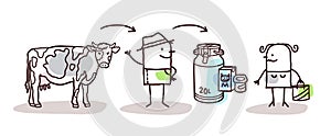 Cartoon Farmer Milk Production and Direct Consumer