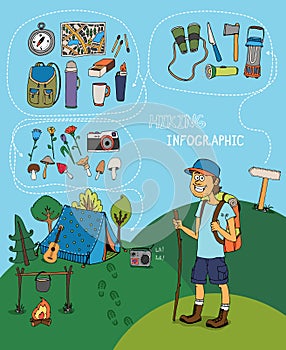 Cartoon hiker with hiking infographic elements