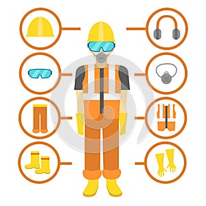 Cartoon Personal Protective Equipment Card Poster. Vector
