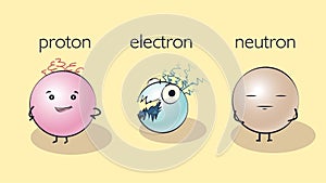 Cartoon proton, electron and neutron, vector illustration