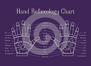 Cartoon Reflexology Hands Alternative Medicine Thin Line. Vector