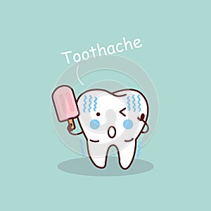 Cartoon sensititive tooth