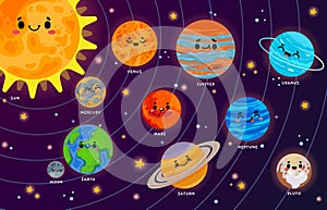 Cartoon solar system. Cute planets with funny faces on orbits around Sun. Astronomy and space learning illustration for kids