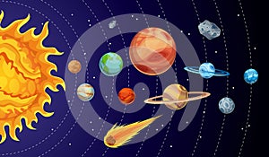 Cartoon solar system planets. Astronomical observatory small planet. Astronomy galaxy space. Sun Mercury Venus Earth