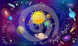 Cartoon Solar System Scientific Concept