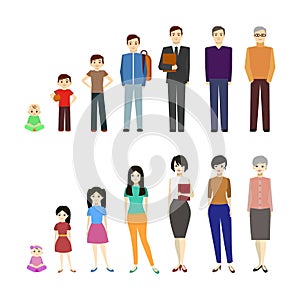 Cartoon Stages of Growth Character Man and Woman. Vector