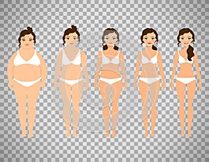 Cartoon woman before and after diet