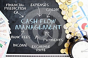 Cash flow management handwritten on chalkboard with coins and banknotes near alarm clock photo