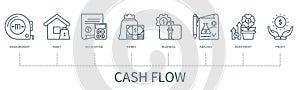 Cash flow vector infographic in minimal outline style