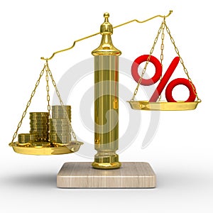 Cashes and percent on weights