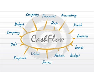 cashflow business model diagram.