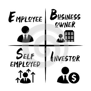 The Cashflow Quadrant Money Concept Cash Flow Income Stream