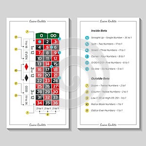 Casino american roulette rules. Infographics of playing and payout of game