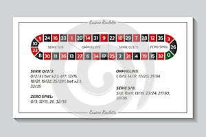 Casino european roulette rules with series and bets. Infographics of playing and payout of game