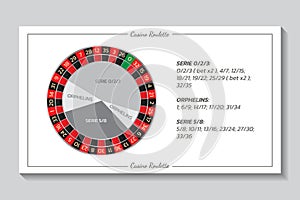 Casino european roulette rules with series and bets. Infographics of playing and payout of game