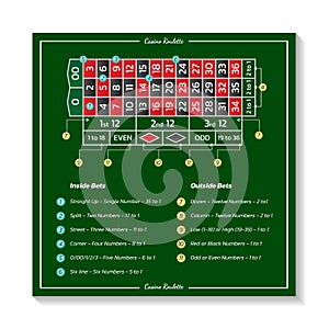 Casino european roulette rules with table and bets. Infographics of playing and payout of game. Vector illustration
