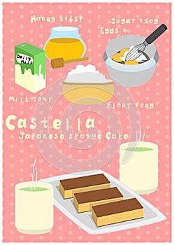 Castella