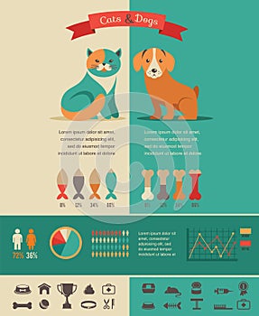 Cat and dog infographics with vector icons set
