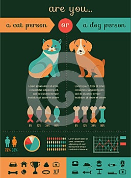 Cat and dog infographics with vector icons set