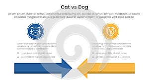 cat vs dog comparison concept for infographic template banner with arrow head to head with two point list information