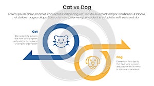 cat vs dog comparison concept for infographic template banner with big circle and arrow opposite direction with two point list