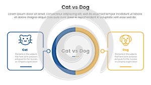 cat vs dog comparison concept for infographic template banner with big circle center and outline square shape with two point list