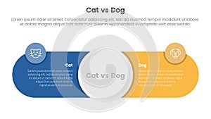 cat vs dog comparison concept for infographic template banner with big circle center and round shape with two point list