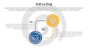 cat vs dog comparison concept for infographic template banner with big circle circular and connection with two point list